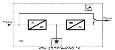 Na rysunku przedstawiono schemat zasilacza UPS w topologii