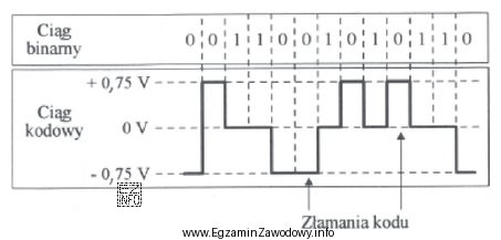 W dokumentacji technicznej urządzenia NT zamieszczony jest rysunek przedstawiają