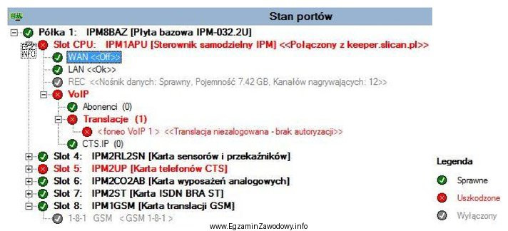 Podczas instalacji centrali telefonicznej, monitoring portów przedstawiony na rysunku 