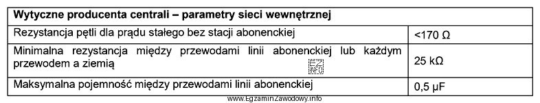 Według danych katalogowych kabla YTKSY 1x2x0,5 jednostkowa rezystancja 