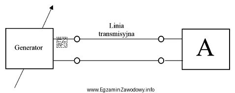 Które urządzenie powinno być podłączone do linii 