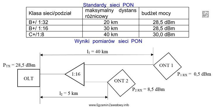 Który wniosek można sformułować, na podstawie wynikó
