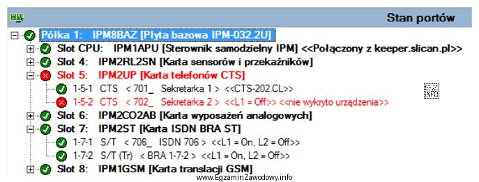 Na podstawie przedstawionego stanu portów centrali wskaż ile moż