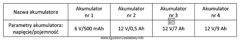 Wskaż sposób podłączenia akumulatorów, który podczas 