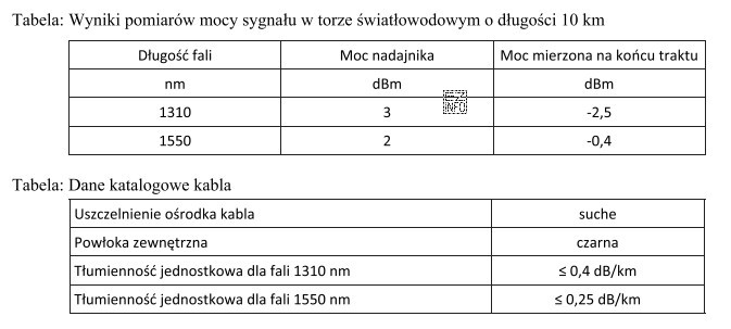 Na podstawie wyników pomiarów zamieszczonych w tabeli Wyniki 