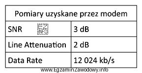 Abonent korzystający z usługi VDSL2 zgłasza usterkę 