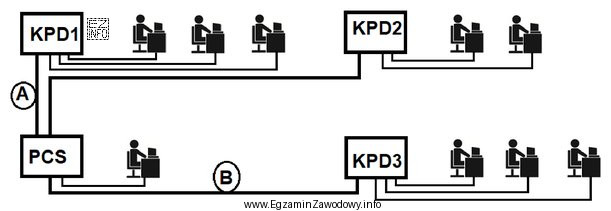 Na schemacie ideowym będącym częścią projektu lokalnej 