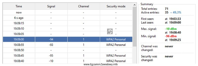 Rysunek przedstawia jedno z okien programu Netspot. Program ten został 