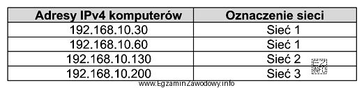 Którą maskę należy zastosować, aby komputery o adresach 