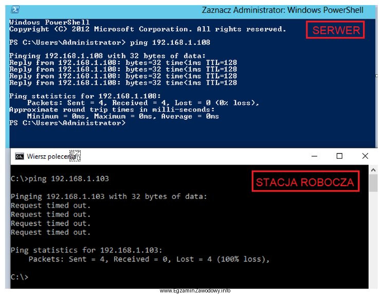 W sieci lokalnej serwer ma adres IP 192.168.1.103 a stacja robocza 192.168.1.108. 