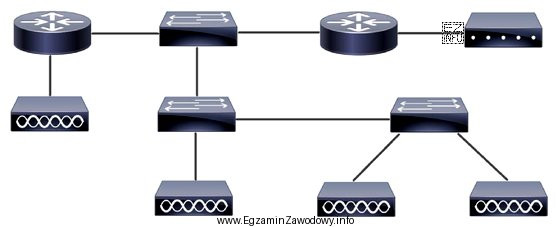 Ile symboli przełącznika zawiera schemat sieci przedstawionej na rysunku?