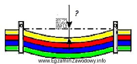 Na ilustracji przedstawiono naciąg wiązki przewodów elektrycznych. 