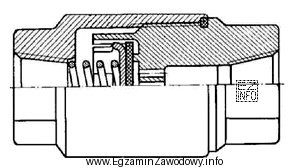Z ilu elementów składa się urządzenie, któ