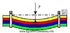 Na ilustracji przedstawiono naciąg wiązki przewodów elektrycznych. 