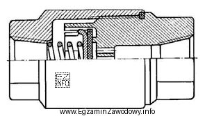 Z ilu elementów składa się urządzenie, któ