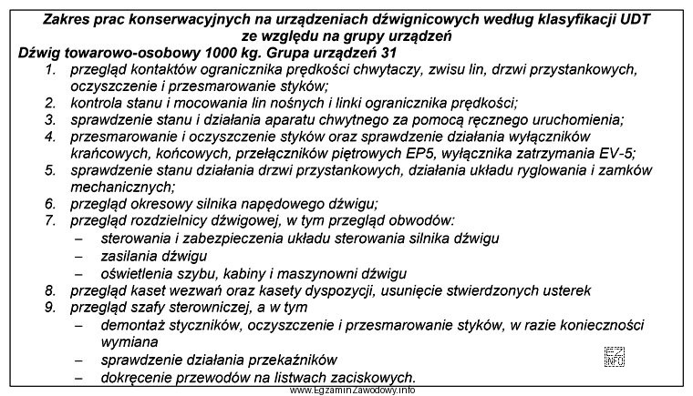 Na podstawie zamieszczonego fragmentu zakresu prac konserwacyjnych można stwierdzić, ż