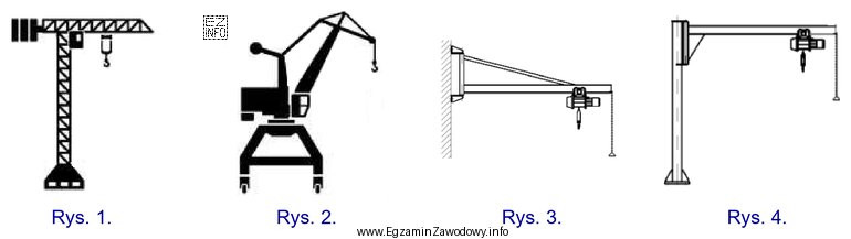 Na którym rysunku przedstawiono wieżowy żuraw budowlany?