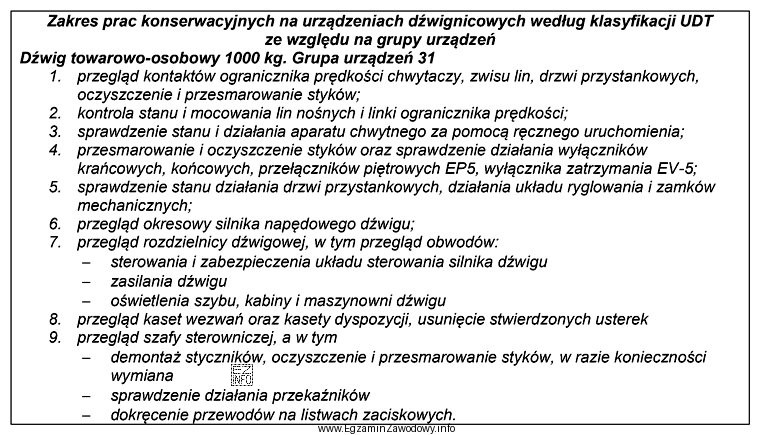 Na podstawie zamieszczonego fragmentu zakresu prac konserwacyjnych można stwierdzić, ż