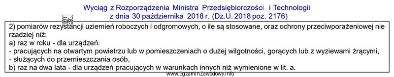Zgodnie z informacjami zamieszczonymi w wyciągu z Rozporządzenia 