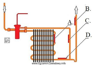 Właściwe miejsce montażu w instalacji czujnika termostatycznego 