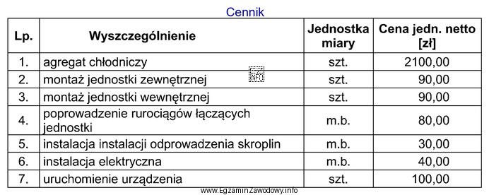 Na podstawie zamieszczonego cennika oblicz łączny koszt usługi sprzedaż