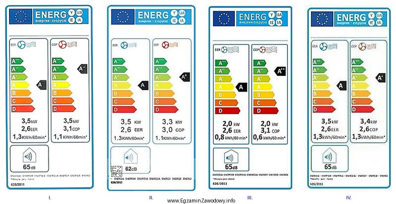 Która etykieta określa klimatyzator o najniższym współ