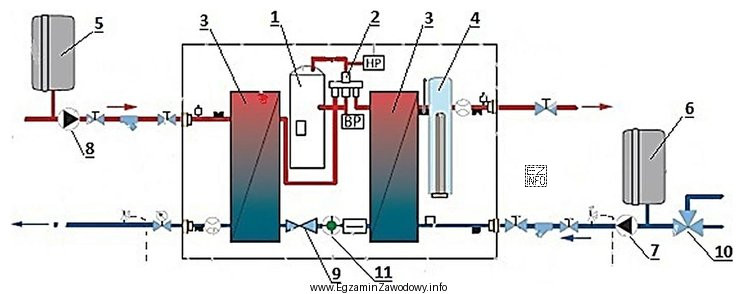 Element oznaczony na schemacie cyfrą 3 to