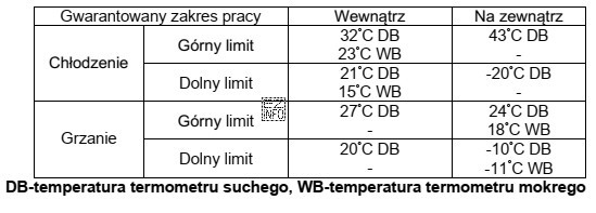 Zgodnie z danymi zamieszczonymi w tabeli z instrukcji obsługi 