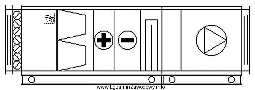Jeżeli zawór nagrzewnicy wodnej znajduje się w pozycji 