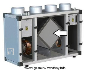 Element oznaczony na ilustracji strzałką służy do