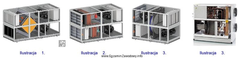 Na której ilustracji przedstawiono centralę z krzyżowym wymiennikiem 