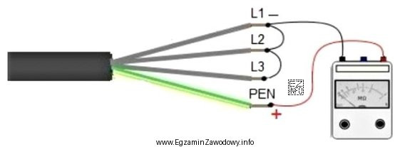 Przed montażem sprawdzono parametry elektryczne przewodu. Z jednej strony 