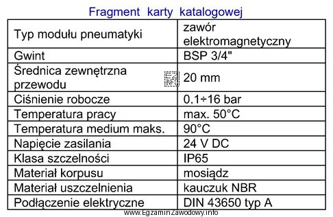 Na podstawie fragmentu karty katalogowej zaworu elektromagnetycznego określ maksymalne 