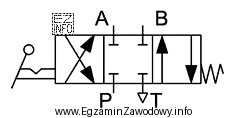 Do którego przyłącza zaworu hydraulicznego należy podłą