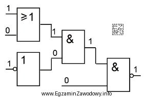 Na podstawie stanów logicznych określ, która bramka 