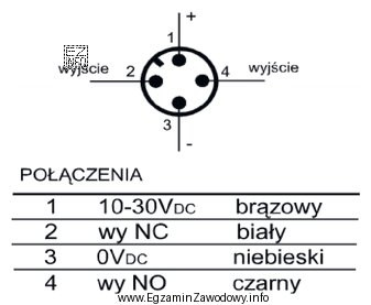 Sterownik PLC posiada wejścia cyfrowe aktywowane stanem wysokim. Któ
