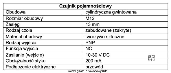 Z danych znamionowych czujnika pojemnościowego wynika, że jego wyjś