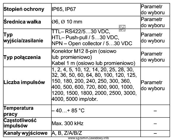 Parametry przedstawione w tabeli dotyczą