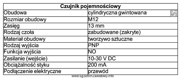 Z danych znamionowych czujnika pojemnościowego wynika, że jego wyjś