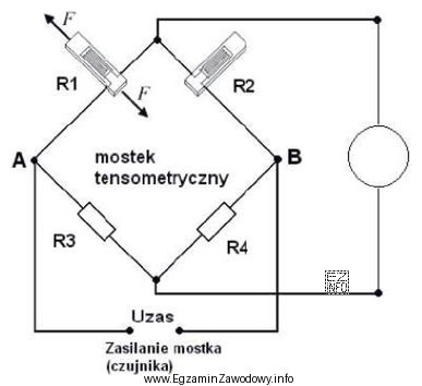 Którego przyrządu pomiarowego należy użyć do 