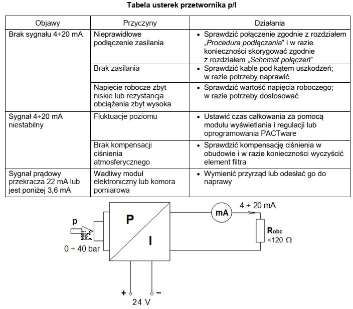 Podczas wykonywania diagnostyki elektronicznego przetwornika ciśnienia stwierdzono niestabilność jego 