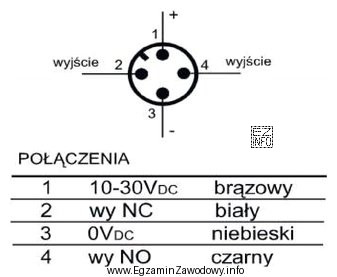 Sterownik PLC posiada wejścia cyfrowe aktywowane stanem wysokim. Któ