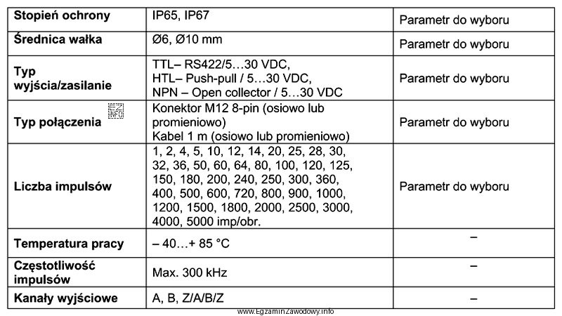 Parametry przedstawione w tabeli dotyczą