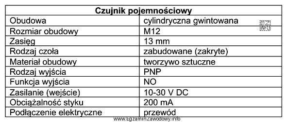 Z danych znamionowych czujnika pojemnościowego wynika, że jego wyjś