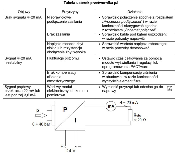 Podczas wykonywania diagnostyki elektronicznego przetwornika ciśnienia stwierdzono niestabilność jego 