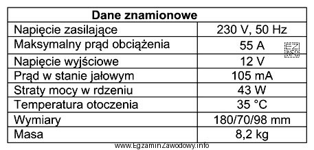 Którego z wymienionych urządzeń dotyczą dane znamionowe przedstawione 