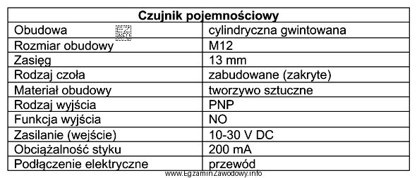 Z danych znamionowych czujnika pojemnościowego wynika, że jego wyjś