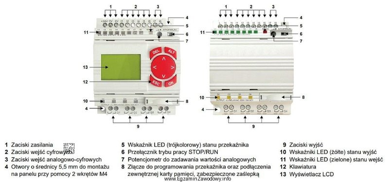 Która z wymienionych kombinacji podłączenia zasilania, sensorów 