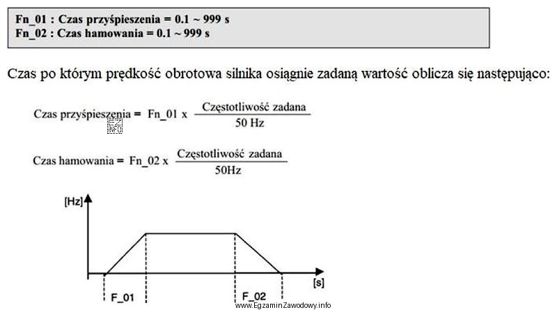 Na podstawie zamieszczonego fragmentu dokumentacji technicznej przemiennika częstotliwości 