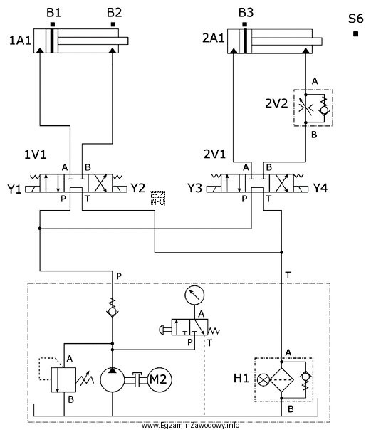 W układzie elektrohydraulicznego sterowania przedstawionym na rysunku zapaliła 
